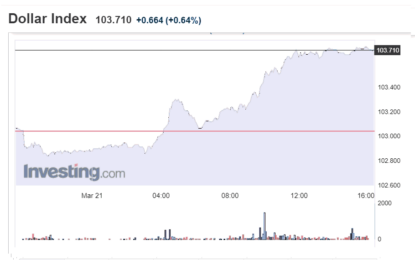 Stocks And Precious Metals Charts – Twilight Approaching