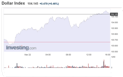 Stocks And Precious Metals Charts – Comex On Monday