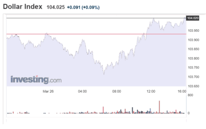 Stocks And Precious Metals Charts – VIX Subdued