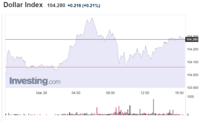 Stocks And Precious Metals Charts – First Quarter Ends