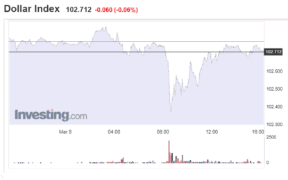 Stocks And Precious Metals Charts – Terrible Visions