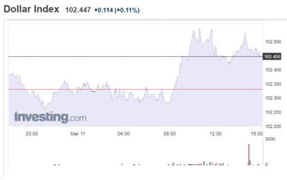 Stocks And Precious Metals Charts – CPI Data Tomorrow