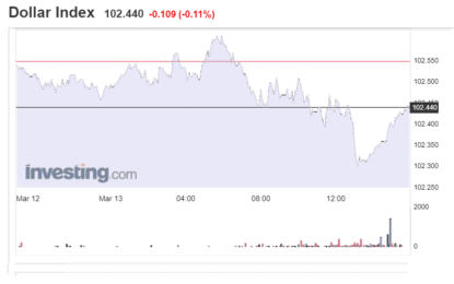 Stocks And Precious Metals Charts – Safe Havens And Stores Of Value