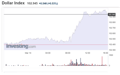 Stocks And Precious Metals Charts – Fed Meeting Next Week