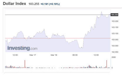 Stocks And Precious Metals Charts – Fed On Wednesday