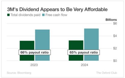 3M’s Dividend Might Not Be As Safe As It Seems