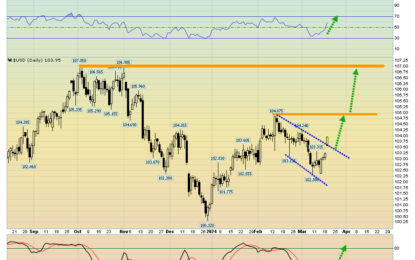 Yen & USD: Wet Noodles Vs. Gold