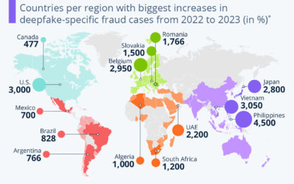 Visualizing The Explosive Growth Of AI-Powered Fraud