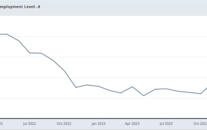 Scenes From The February Jobs Report