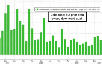 Market Briefing For Monday, March 11, 2024