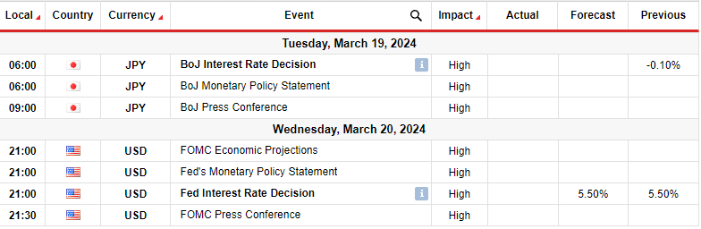 USD/JPY Weekly Forecast: Hotter Inflation Fades Rate Cut Odds