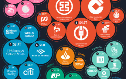 The World’s Top 50 Largest Banks By Consolidated Assets