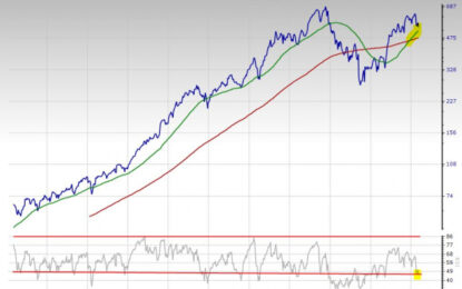 3 Standout Tech Stocks To Buy Down At Least 15%