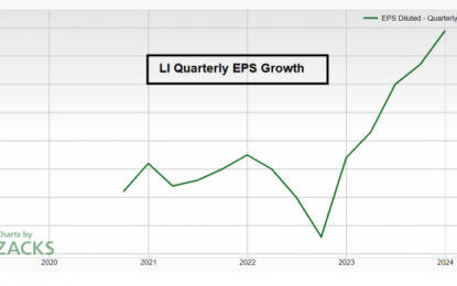 Bull Of The Day: Li Auto