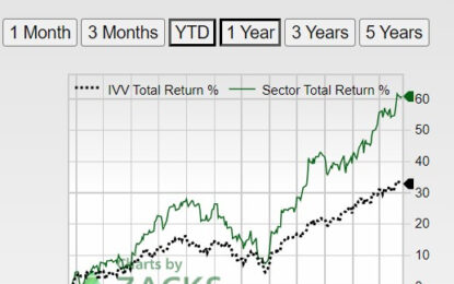 3 Building Products Stocks To Buy For EPS Growth