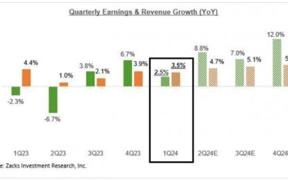 Making Sense Of The Earnings Scenario