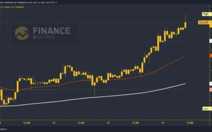 Solana Rose To $174.61 While Cardano Rises To A New High