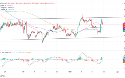 AUD/USD Falls Back To Lows Of The Day After Release Of US Data