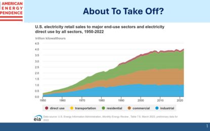 AI Boosts US Energy