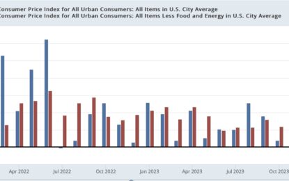 February Consumer Inflation: The Tug Of War Between Gasoline And Shelter Continues