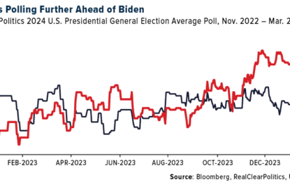 Positioning Your Portfolio For A Potential Second Trump Presidency