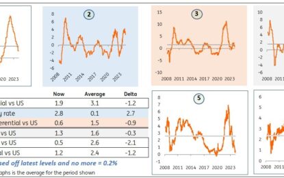 Why Chile Needs The Fed To Start Cutting Pronto