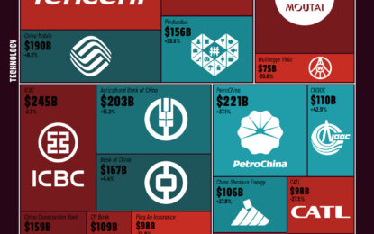 Ranked: The 20 Top Chinese Stocks By Market Cap, And Performance YTD