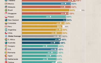 Confidence In The Global Economy, By Country