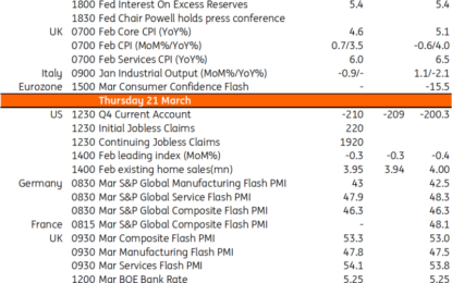 Key Events In Developed Markets For The Week Of March 18