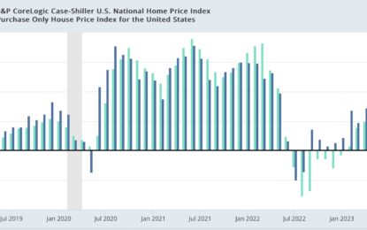 Repeat Home Sales Price Declined Slightly In January