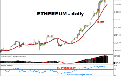 Ethereum Consolidates Around $4k After Upgrade