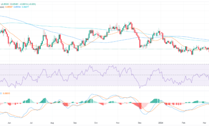 EUR/GBP Price Analysis: Bearish Sentiment Prevails, Daily And Hourly Trends Lean Negative