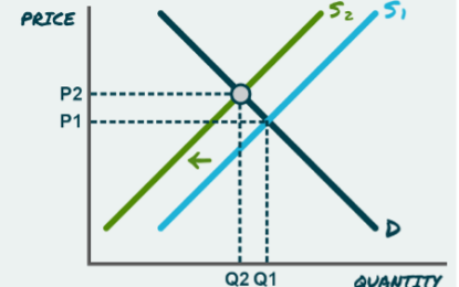 Bitcoin’s Halving Is An Issue Of Supply & Demand