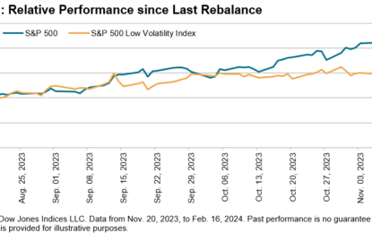 The February 2024 Rebalance Of The S&P 500 Low Volatility Index