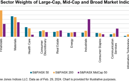 Australian Mid Caps: A Sweet Spot For Diversification And Historical Outperformance