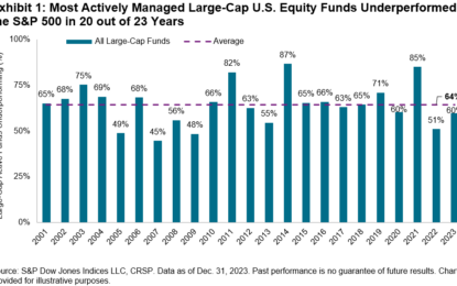 Diversification, Equity And Indices