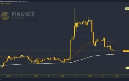 Gold Price Surges To New Highs Above $2200 Level