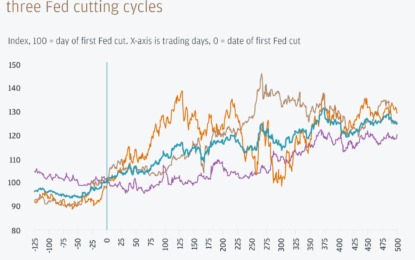 JPMorgan Forecasts A Gold Price Of $2,500