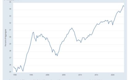 Powell Is Caught In A Trap, But We Don’t Have To Be