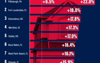 The Fastest Rising U.S. Housing Markets In 2024