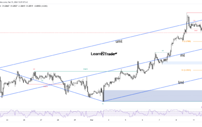 GBP/USD Price Corrects Gains After Mixed US NFP Data