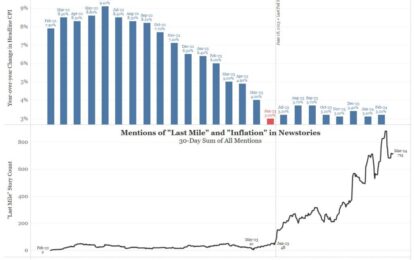 Is Inflation Sticky? NVDL: 2x Long NVDA