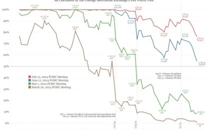 Sticky Inflation Means Higher For Longer And The Magnificent 7 Are Out Of Gas