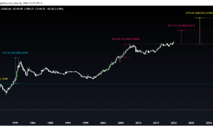 Gold Makes New All Time High, But This Is Just The Beginning