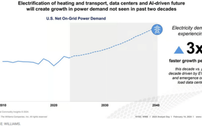 Powering The AI