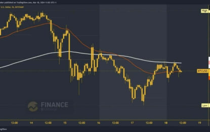 Over The Weekend, Bitcoin Tested Support At $65,000 Level