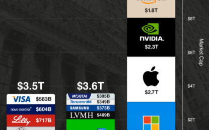 Visualizing The Biggest Companies On Major Stock Exchanges