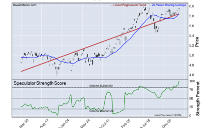 Speculator Extremes: Peso, Silver, Aussie & Franc Lead Bullish & Bearish Positions 
                    
Here Are This Week’s Most Bullish Speculator Positions:
This Week’s Most Bearish Speculator Positions: