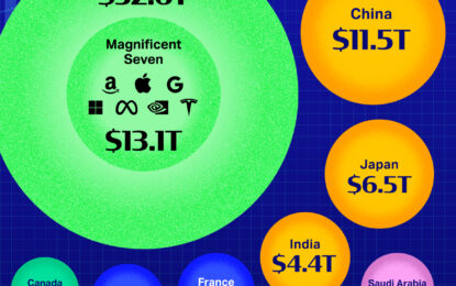 The World’s Biggest Stock Markets, By Country