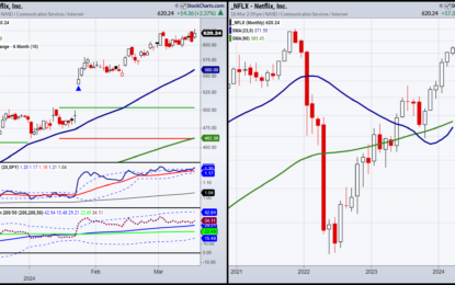 Time To Short The Netflix Stock?